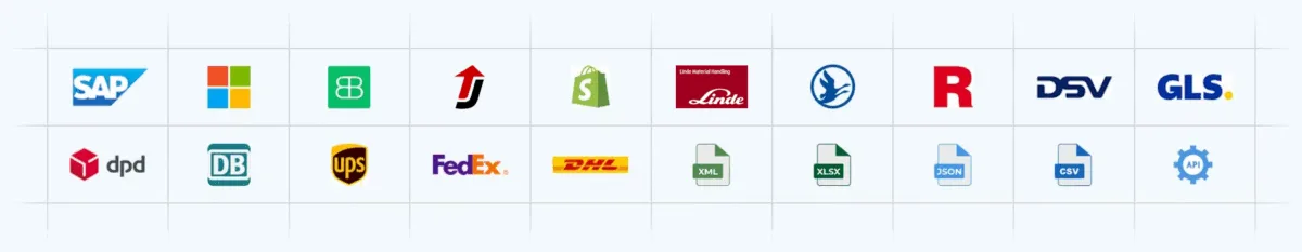 COGLAS Schnittstellen-Übersicht