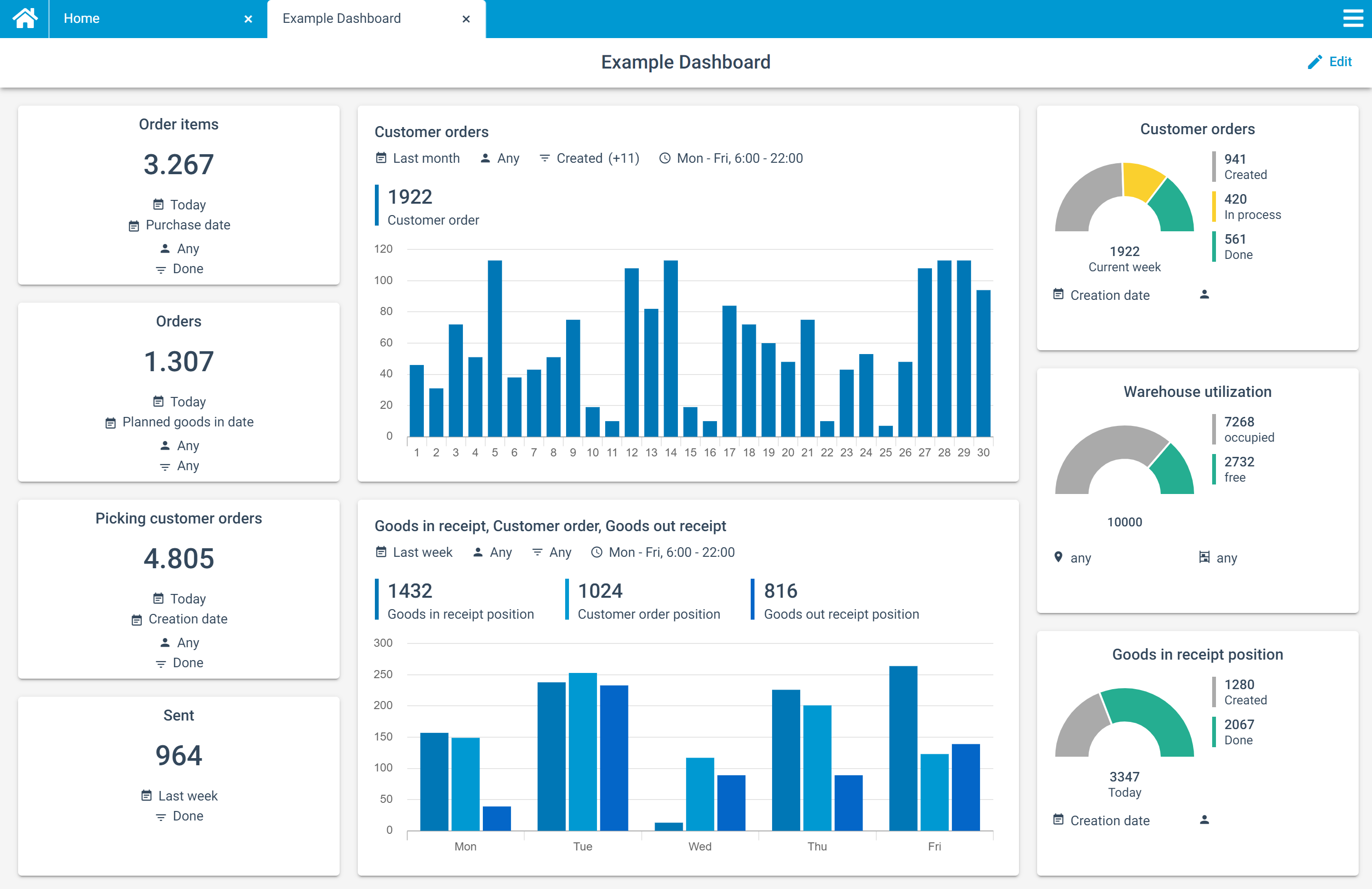 KPI dashboard in COGLAS WEB WMS for stocktake and stock control