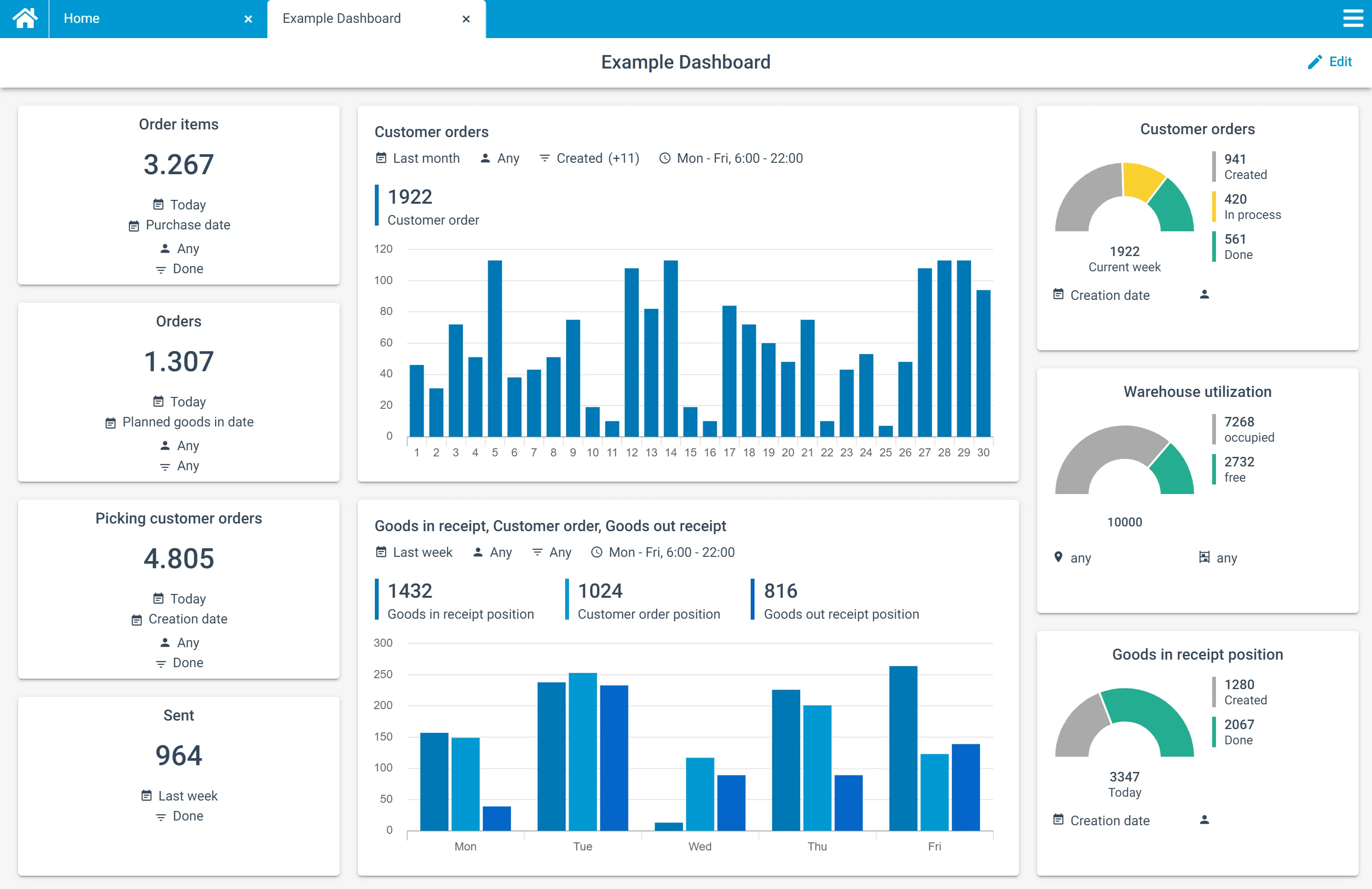 KPI dashboard in COGLAS WEB WMS for stocktake and stock control