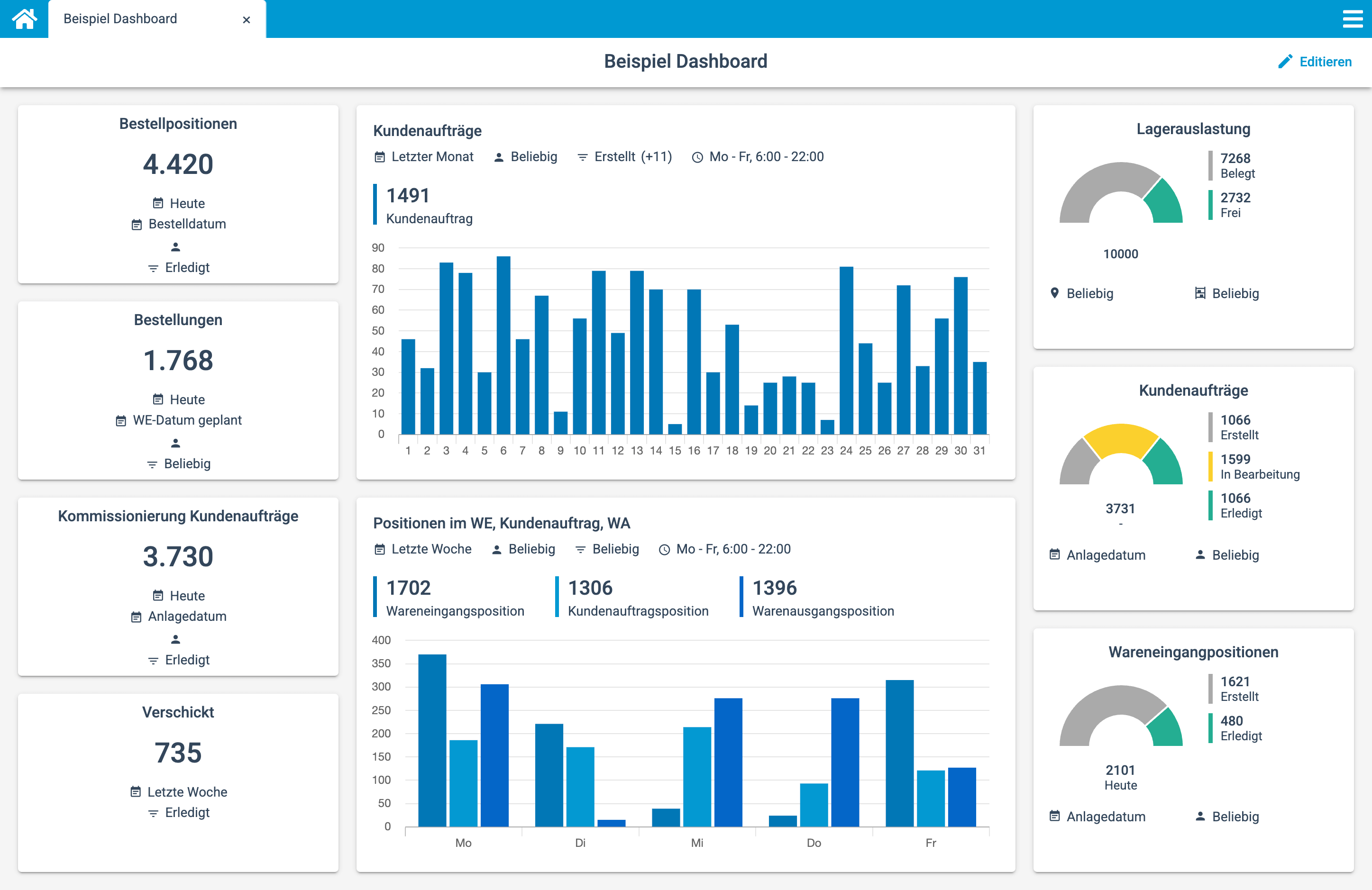 KPI-Dashboard im COGLAS WEB WMS für Inventur und Bestandskontrolle