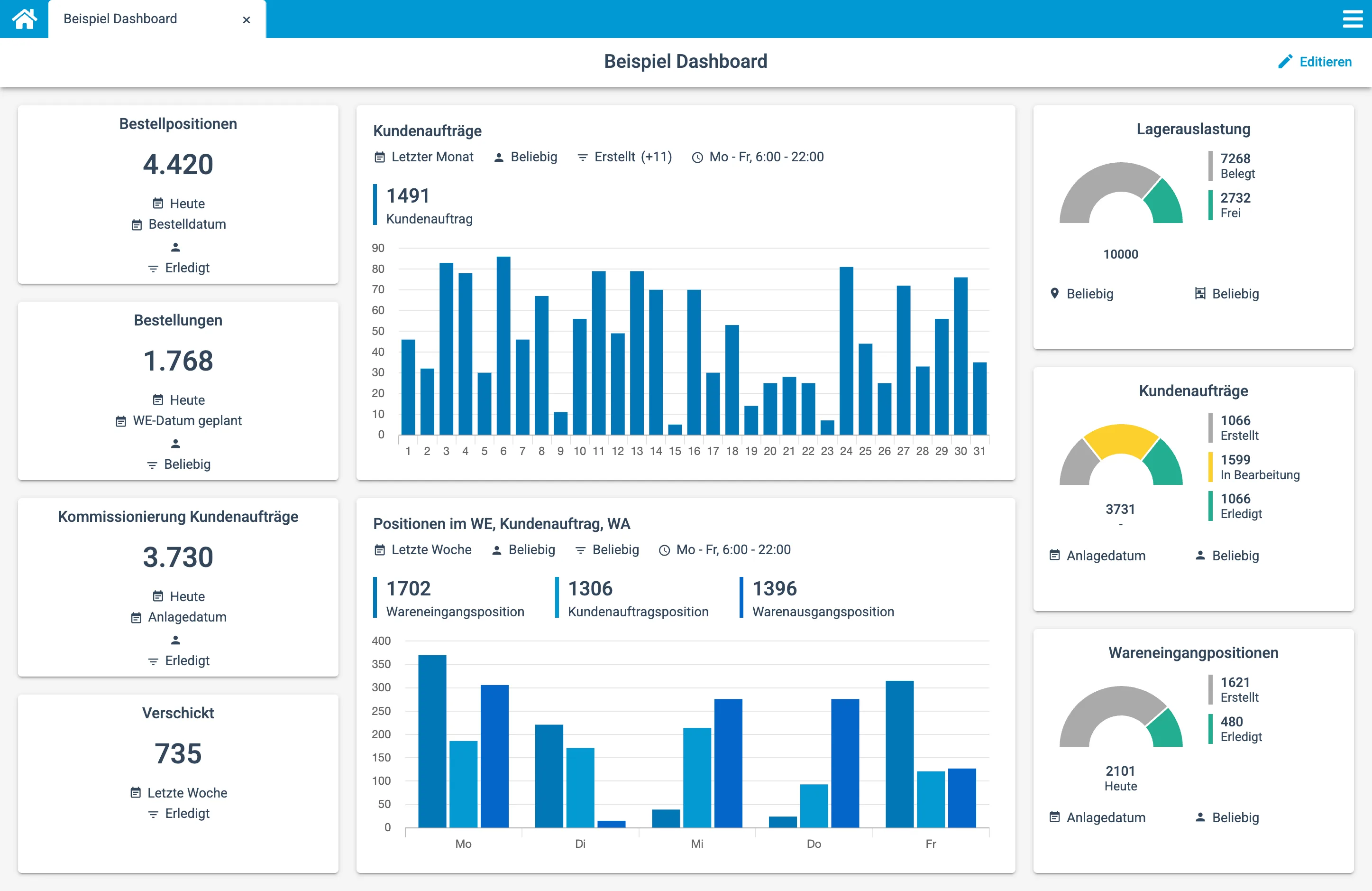 KPI-Dashboard im COGLAS WEB WMS für Inventur und Bestandskontrolle
