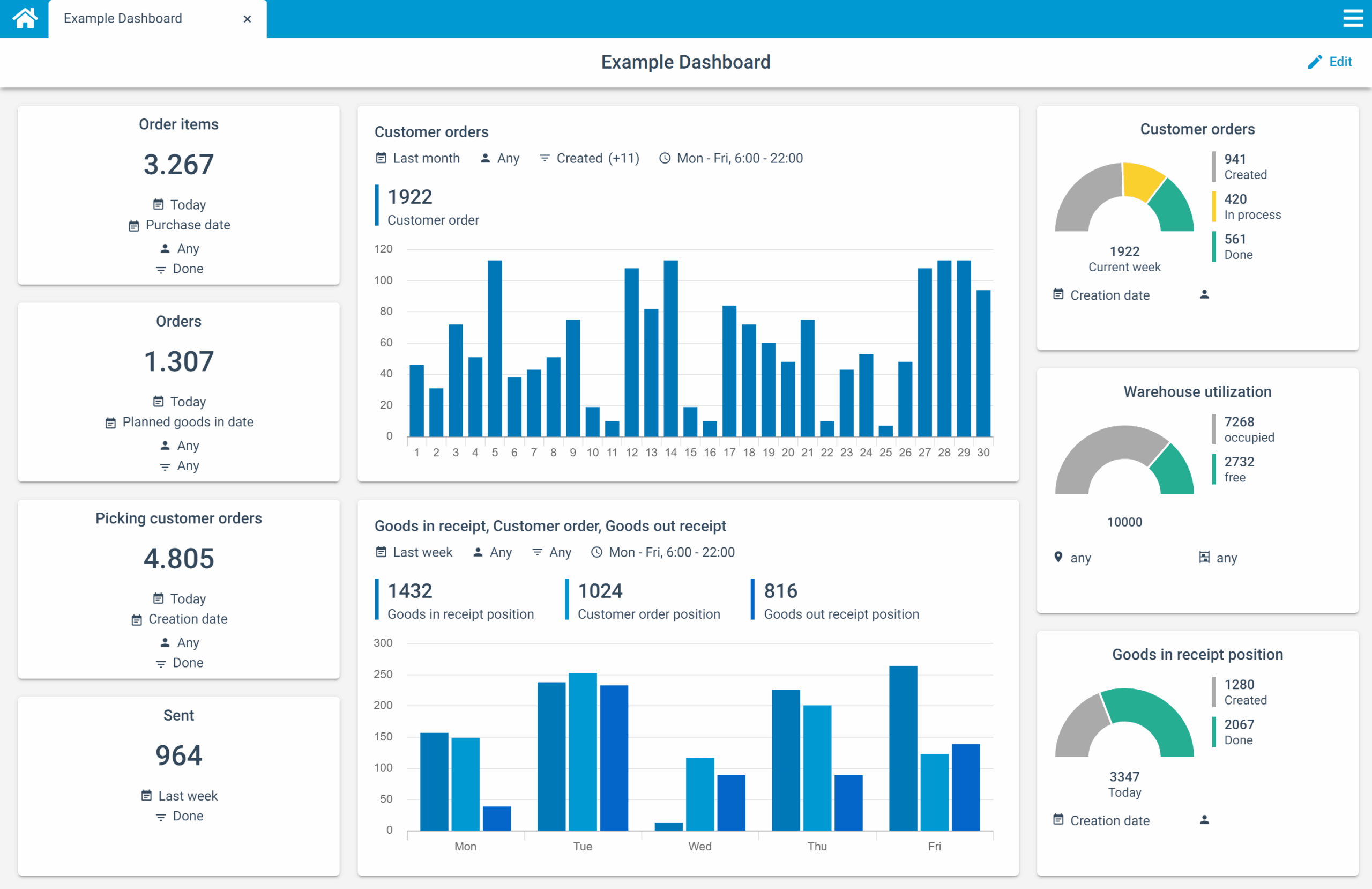COGLAS WEB WMS KPI Dashboard